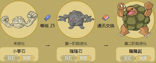 口袋妖怪探秘，隆隆石进化等级全解析及战斗策略