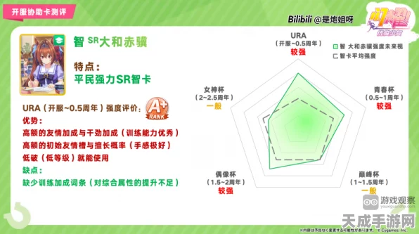 闪耀优俊少女SR智大与赤骥协助卡深度测评，赛场上的闪耀双星