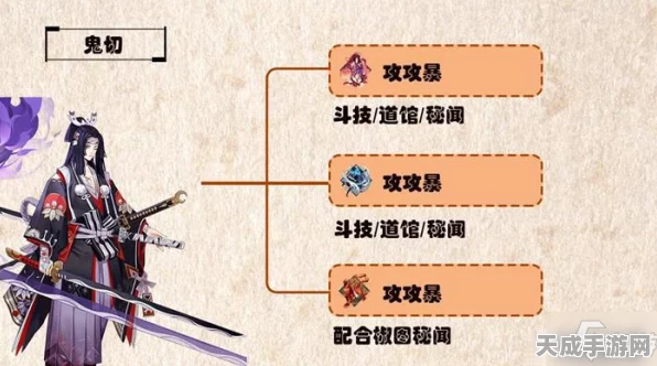 阴阳师深度攻略，揭秘鬼切御魂最强搭配方案