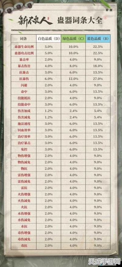 不良人手游体力耗尽？速览体力补给秘籍，助你驰骋江湖！