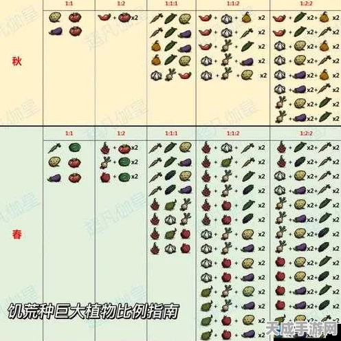 饥荒玩家必备，全武器工具代码揭秘与高效资源管理策略
