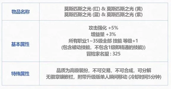 2025 DNF顶尖戒指伤害争霸赛，揭秘年度输出之王