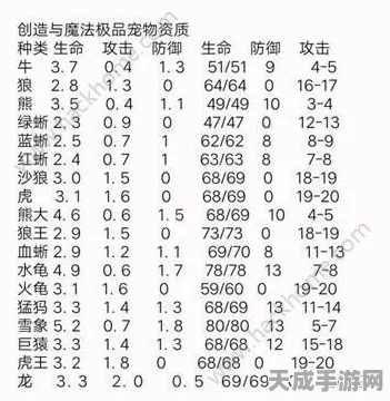 手游资讯，创造与魔法宠物满属性全揭秘，打造最强战斗伙伴！