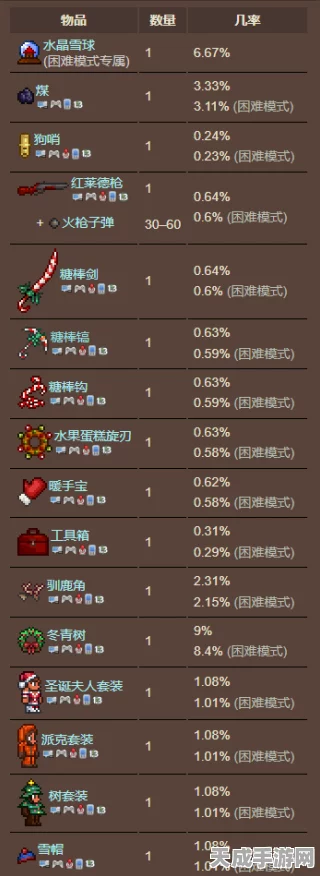 泰拉瑞亚物品获取秘籍，揭秘给予物品指令的奥秘