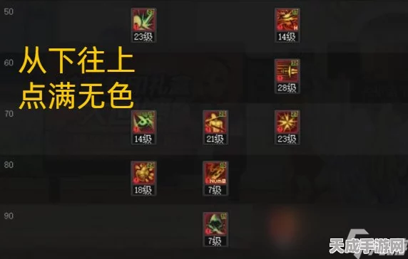 DNF手游TB6影舞者加点秘籍，技能配置深度剖析与资源管理艺术