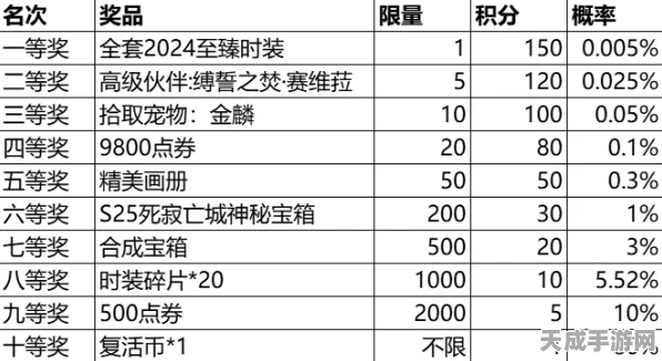 流放之路公会福利揭秘，团队协作、专属挑战与丰厚奖励一网打尽