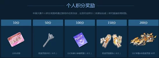 QQ飞车夜染天国赛事奖金揭秘，豪华奖励等你挑战！