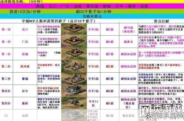攻城掠地，辛毗关卡高效通关秘籍大揭秘