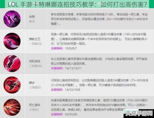 LOL手游卡特琳娜，赛场霸主养成记，技能加点全攻略揭秘
