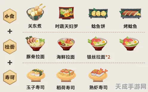 阴阳师妖怪屋，美食速成秘籍！食谱解锁与美食屋升级全攻略大公开