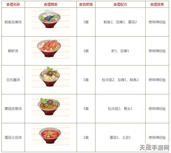 阴阳师妖怪屋，美食速成秘籍！食谱解锁与美食屋升级全攻略大公开
