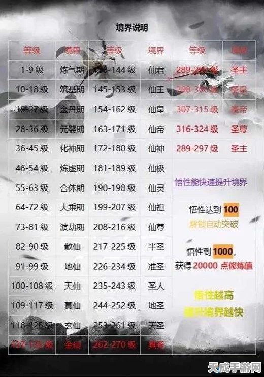 梦幻诛仙手游，青云志副本全攻略，战力速查表助你征服难关