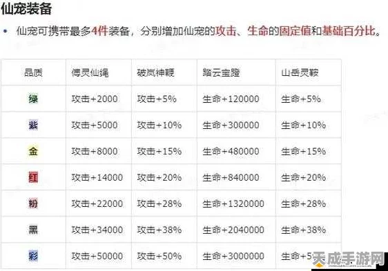 梦幻诛仙手游，青云志副本全攻略，战力速查表助你征服难关