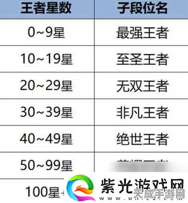 王者荣耀星光值深度解析，提升战力与荣耀的秘籍