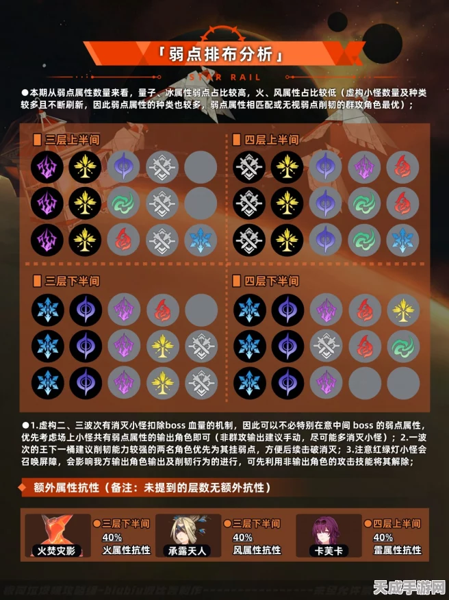 崩坏，星穹铁道深度解析——遗器副词条数值搭配策略揭秘