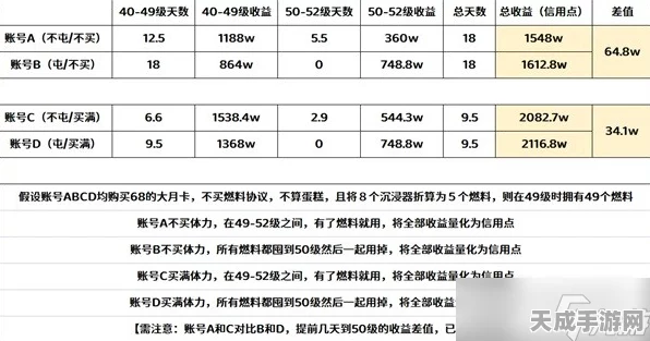 崩坏，星穹铁道深度解析——遗器副词条数值搭配策略揭秘
