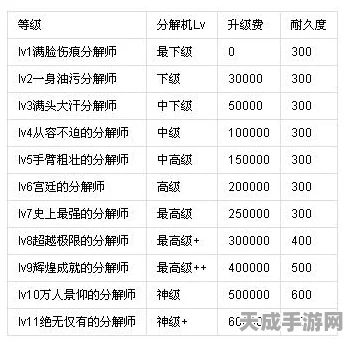 DNF分解师深度揭秘，职业特性与致富秘籍