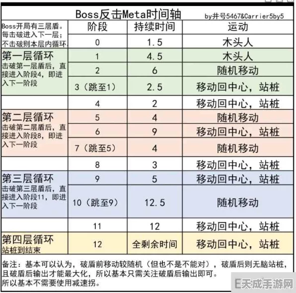 碧蓝航线，顶尖反击Meta阵容揭秘，信标挑战全攻略