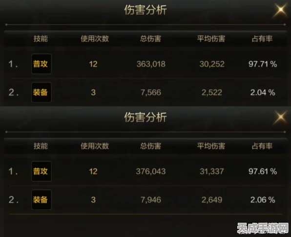 DNF深度解析，揭秘伤害增加黄字词条，助你战力飙升！