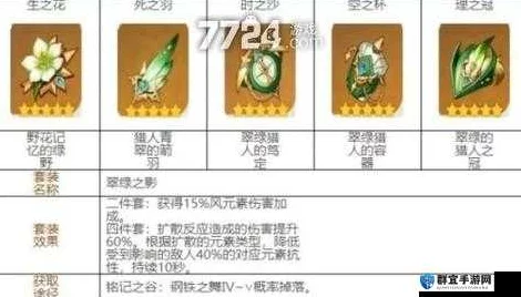 原神深度解析，未竟的遐思圣遗物效果全揭秘