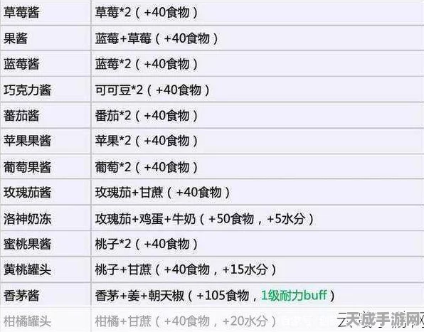 揭秘创造与魔法瓦雷武器添加剂，打造终极神器的秘密配方