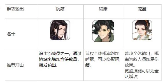 忘川风华录深度解析，名士猫性格全攻略与优选推荐