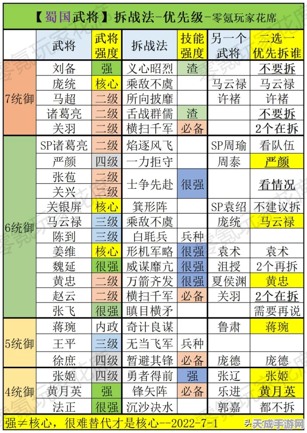 蜀骑荣耀，三国志·战略版姜维赵云关银屏组合深度解析
