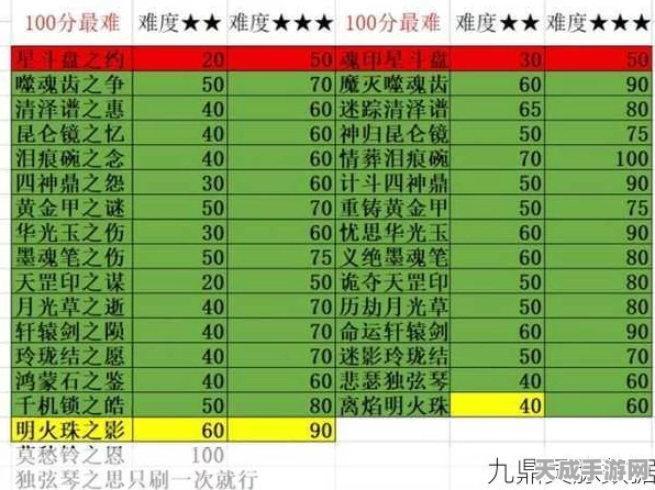 梦幻西游法宝合成秘籍，解锁强力法宝，称霸三界！