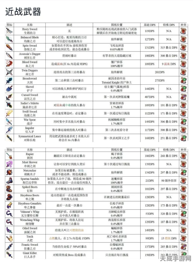 重生细胞全揭秘，力量型技能掉落表深度攻略与实战技巧