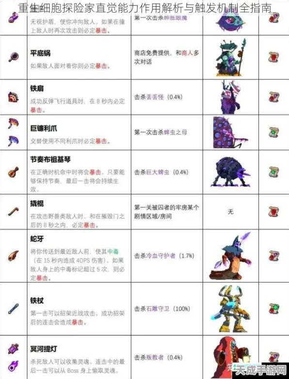 重生细胞全揭秘，力量型技能掉落表深度攻略与实战技巧