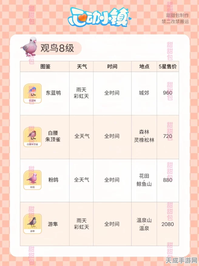 心动小镇巨地鸠鸟追踪秘籍，网友揭秘热门出没地与捕捉技巧大公开