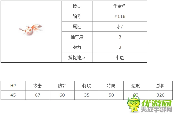 精灵宝可梦GO，角金鱼深度攻略，捕捉技巧、技能解析与实战评价