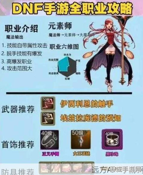 DNF手游新手必看，精选宠物搭配与养成全攻略，助你快速成长！