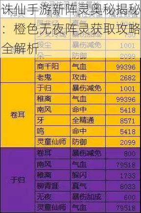 诛仙手游深度揭秘，巫妖阵灵情缘属性全解析及最新赛事亮点