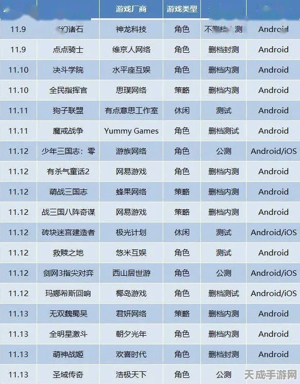 爆款手游陨落记，六天狂销800万份，却遭下架命运