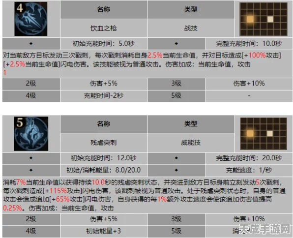 龙息神寂加雷特，深度剖析技能与新战术实战应用