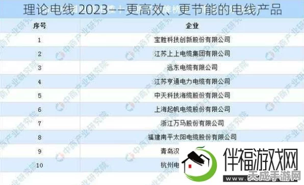2025手游界电力全开，理论电线新品激战，年度辐射电线王者揭晓！