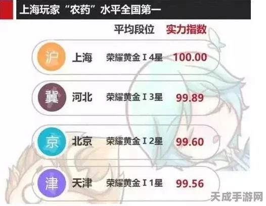 王者荣耀青海省战力揭秘，哪个城市荣耀之路最平缓？