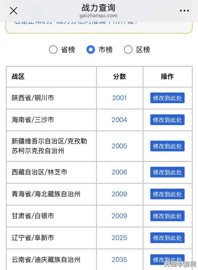 王者荣耀青海省战力揭秘，哪个城市荣耀之路最平缓？