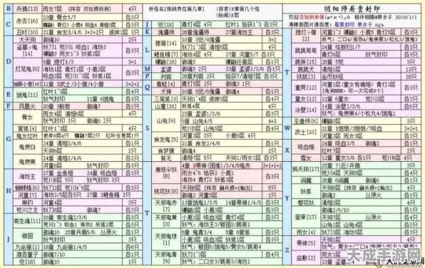 阴阳师悬赏封印速刷攻略，高效捕捉妖怪秘籍