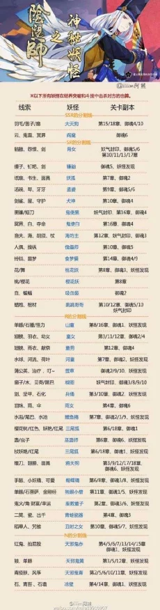 阴阳师悬赏封印速刷攻略，高效捕捉妖怪秘籍