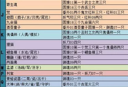 阴阳师悬赏封印速刷攻略，高效捕捉妖怪秘籍