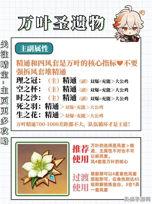 原神枫原万叶圣遗物词条深度解析与实战攻略