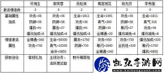 武林外传新手必看，20级以下称谓全攻略及获取秘籍