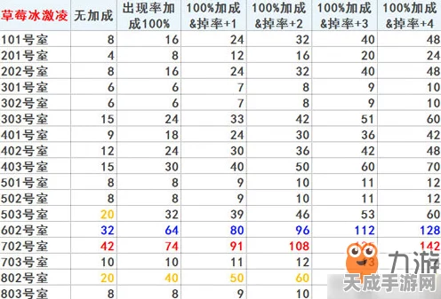 FGO空境复刻，丰厚奖励与珍稀材料全揭秘，玩家必争之战！