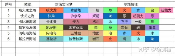 宝可梦大乱战SP，新手必看！掌握制胜策略与比赛细节