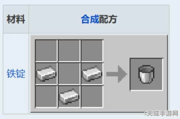 揭秘我的世界格雷科技6，镍铬合金锭的非凡之旅