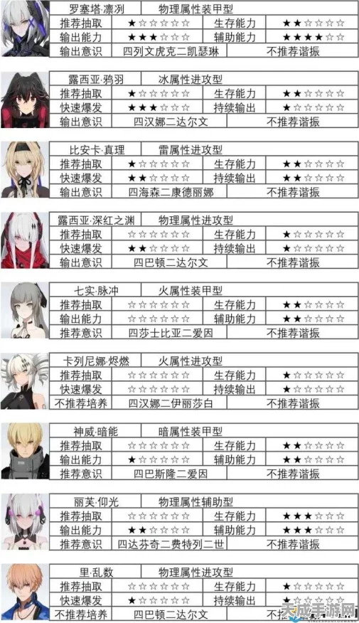 战双帕弥什深度解析，卫士挂载技能属性全揭秘