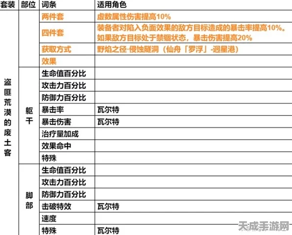 崩坏星穹铁道遗器词条全解析，打造最强装备指南