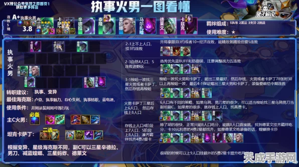 云顶之弈深度解析，执事火男最强装备搭配攻略